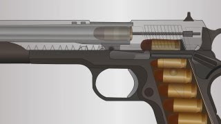 How a firearm works  Animation 1911 semiauto handgun [upl. by Inele]