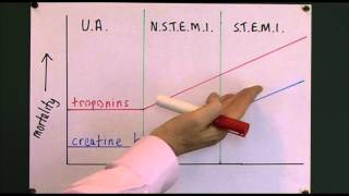 Heart disease 7 Cardiac markers [upl. by Kamp]