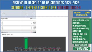 Sistema de Respaldo de Asignaturas ACUERDO 00031A ELEMENTAL RÉGIMEN COSTA Y SIERRA 2024  2025 [upl. by Einre]