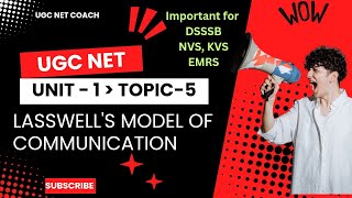 Lasswells Model of Communication [upl. by Leugimsiul]