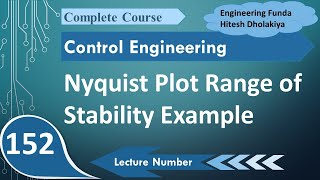 Nyquist Plot for a Range of Stability Examples Detailed Analysis [upl. by Nahtanoy]