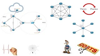 Lets Lab ISIS routing protocol Часть 3 перезалив без музыки [upl. by Nus]