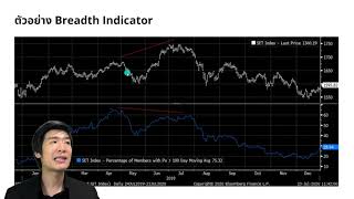 Breadth Indicator คืออะไร ประโยชน์ และการใช้งาน [upl. by Rocco]