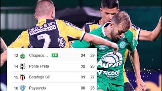 A arrancada da Chapecoense na Série B do Brasileirao [upl. by Weiss]