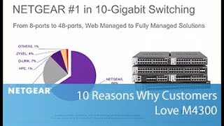 10 Reasons Why Customers Love M4300  Business [upl. by Kcirej]