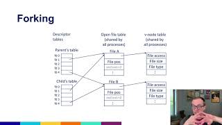 Whats behind a file descriptor in Linux Also io redirection with dup2 [upl. by Alroi182]