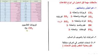 كيمياء الثاني متوسط ص 47و48 [upl. by Mailli174]