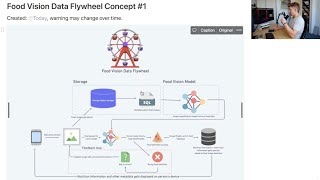 Figuring out how to build a data flywheel for my next ML project [upl. by Aydidey]