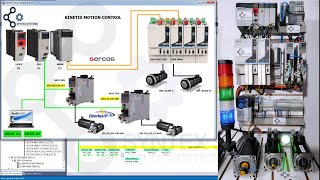 KINETIX 6000  KINETIX 5500  CONTROLLOGIX  STUDIO 5000  MOTION CONTROL  ALLEN BRADLEY  PLC  P1 [upl. by Hahsi]