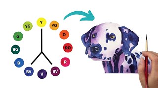 Using a colour wheel to find colour schemes for watercolour portraits [upl. by Egas224]