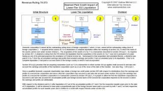 Rev Rul 70373 Deemed Paid Credits After Lower Tier Liqn [upl. by Arbba]