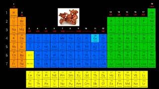 Elementos Químicos de la Tabla Periódica [upl. by Nylemaj]