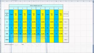 Etude de la fluctuation de la fréquence du résultat dune expérience aléatoire [upl. by Damarra418]