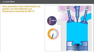 Cycle à 4 temps  PRINCIPES DUN MOTEUR DIESEL [upl. by Acherman]