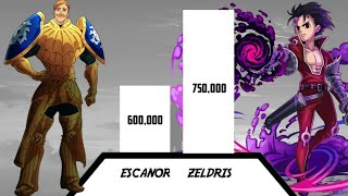 Escanor VS Demon King Zeldris Power Level 🔥 [upl. by Ahtoelc]