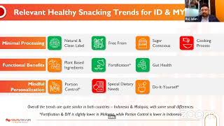 Healthy Snacking Global Trends Shaping Indonesian amp Malaysian Markets in 2024 [upl. by Yecaj]