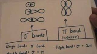 sigma and pi bonds [upl. by Nosydam]