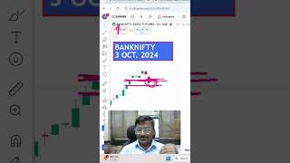 BankNifty Prediction and Bank Nifty Analysis for 3 October 2024  Bank NIFTY Tomorrow [upl. by Adnawaj]