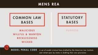 Criminal Law tutorial Mens Rea  Part 1  quimbeecom [upl. by Esac872]