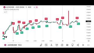 Trading Strategy [upl. by Safoelc122]