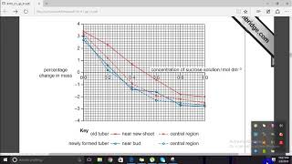 Alevel BiologyP5 Investigation of water potential [upl. by Landau788]