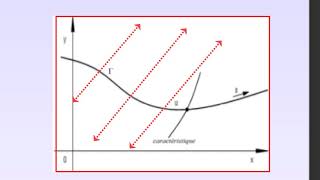 Introduction aux EDP ch2 EDP du 1er ordre 23method of characteristics wave Laplace transport [upl. by Laspisa]