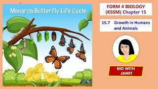 Biology Form 4 Chapter 15 GROWTH KSSM [upl. by Sayre919]