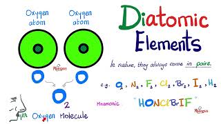 Diatomic Elements with a mnemonic [upl. by Holbrooke]