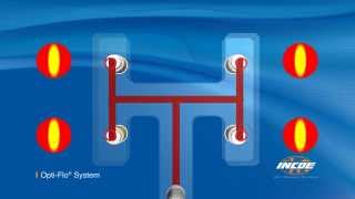 INCOE® OptiFlo Balanced Hot Runner Systems [upl. by Errehs]