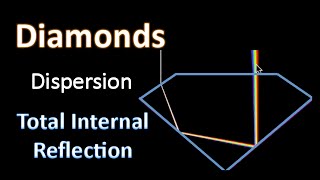 Reflection and Refraction of Light in Diamonds Part II [upl. by Asiret]