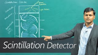 What is a Scintillation Detector [upl. by Iemaj449]