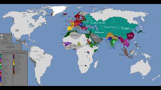 The Mongol Conquests Every Year [upl. by Eiuqnimod]