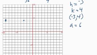 Transforming Circles and Ellipses [upl. by Acherman]