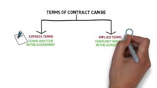 Contract Law  Chapter 4 Terms of Contract Degree  Year 1 [upl. by Edris]