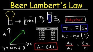 Beer Lamberts Law Absorbance amp Transmittance  Spectrophotometry Basic Introduction  Chemistry [upl. by Morgana]