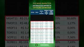 Quais os fundos imobiliários FII mais baratos da bolsa hoje 2024 dividendos fii fiis [upl. by Holofernes]