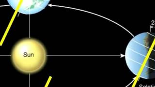 Earth Sun Geometry [upl. by Anialed]