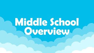 Middle School Homeschool Curriculum Overview  Time4Learning [upl. by Aklog598]