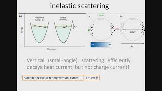 The WiedemannFranz law in WP2 zerotemperature validity finitetemperature departure and [upl. by Ovida37]