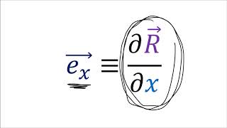 Tensor Calculus 2 CartesianPolar Coordinates and Basis Vectors [upl. by Reisinger470]