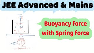 11 Fluid Statics  Buoyancy with spring balance [upl. by Marrissa]