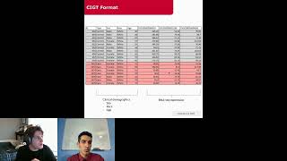 IntelliGenes AIML pipeline for biomarker discovery and predictive analysis  ISCBacademy Tutorial [upl. by Chip638]