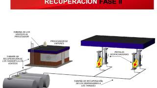 Sistema de Recuperacion de Vapores Fase II [upl. by Bishop897]