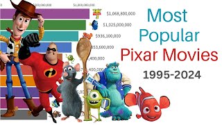 Most Popular Pixar Movies  Top Grossing 19952024 [upl. by Hayden]