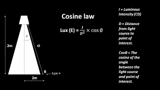 cosine law of illumination [upl. by Maer]