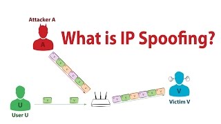 What is IP Spoofing [upl. by Amerak467]