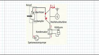 Technik Q1  Das Blockschaltbild [upl. by Allegna]