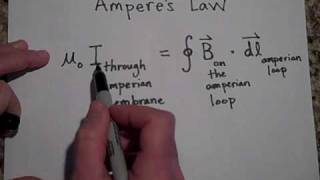 Amperes Law part 1 [upl. by Suiraj]