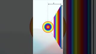 Area Of Circle Calculation Formula वृत्त का क्षेत्रफल circles area maths education animation [upl. by Namreh]