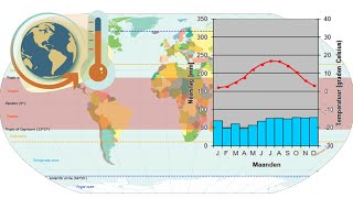 Klimaat en klimaatfactoren [upl. by Krishnah569]